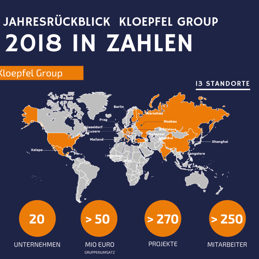Infografik: Die Kloepfel Group in Zahlen – und die Markttrends dahinter