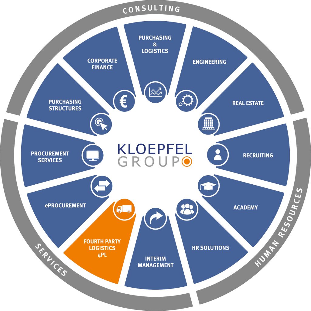 Introduction: Kloepfel 4PL Solutions